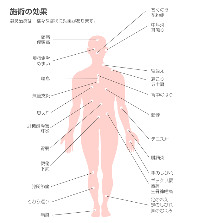 施術の効果